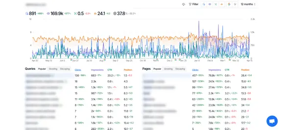 12 month data screenshot
